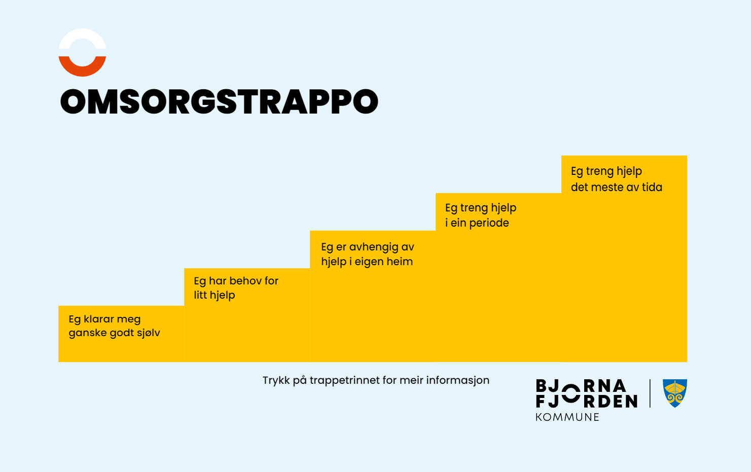 Illustrasjon av Omsorgstrappo i Bjørnafjorden